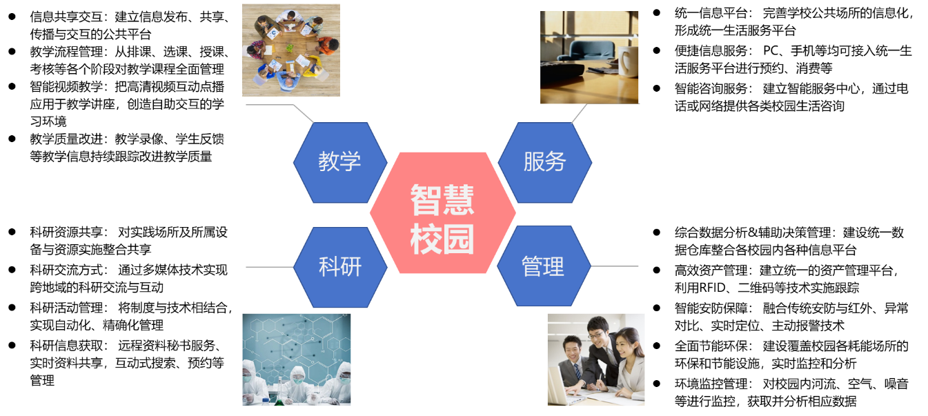 數智中心