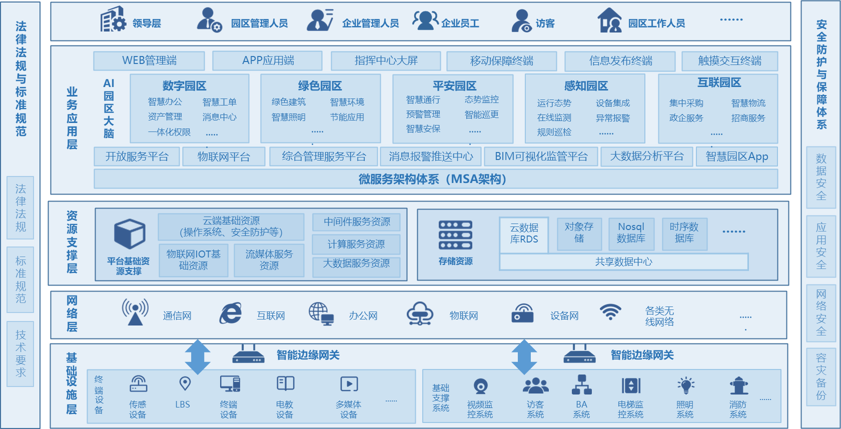 數智中心