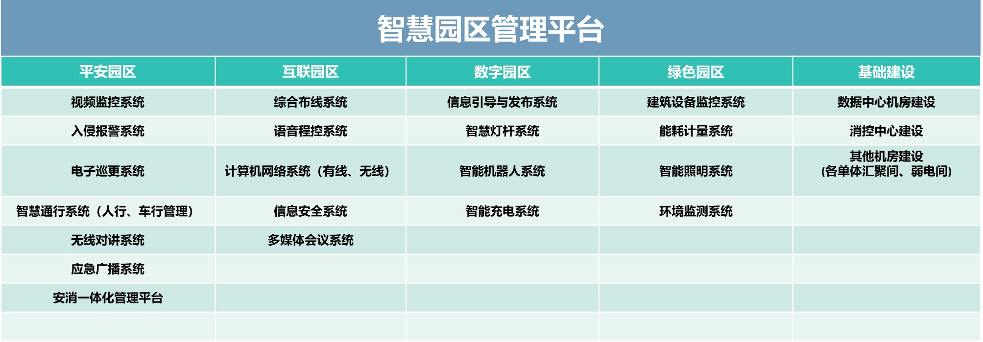 數智中心