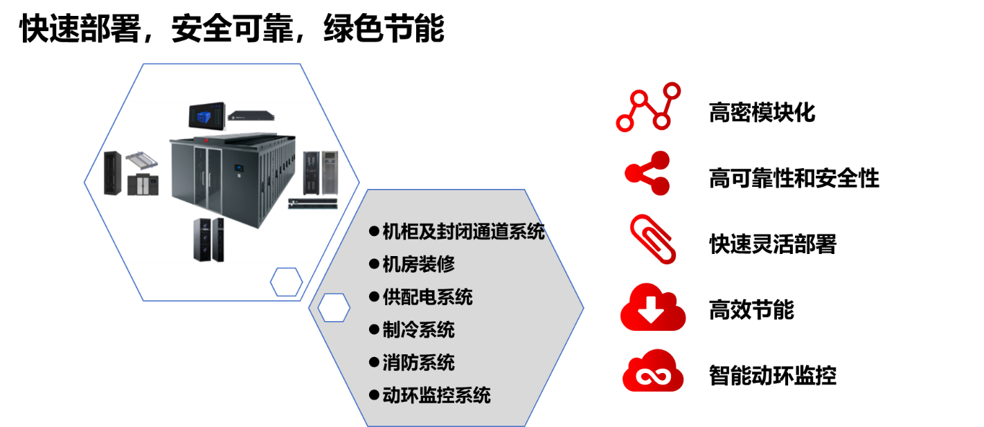 數智中心