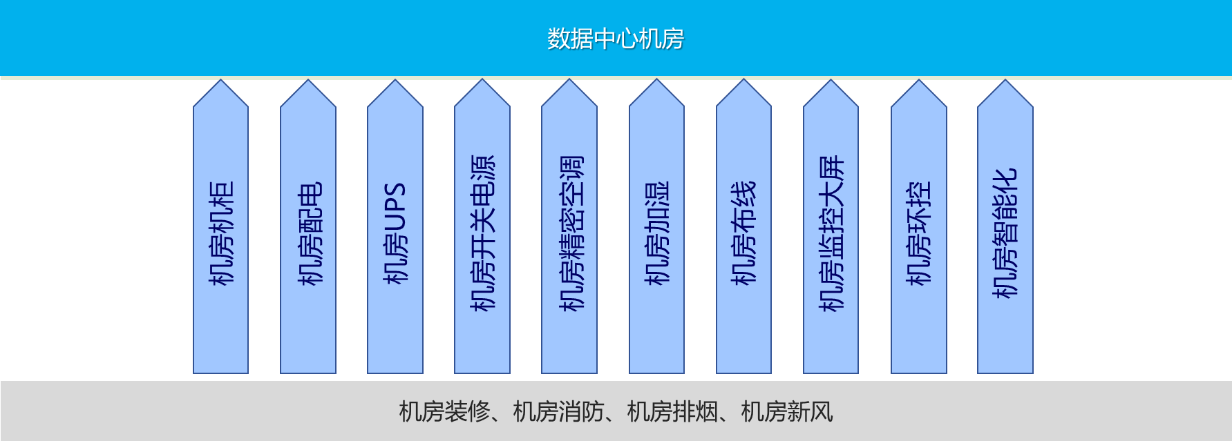 數智中心