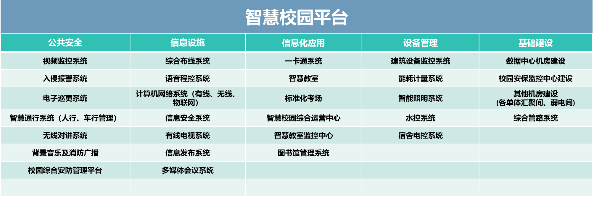 數智中心