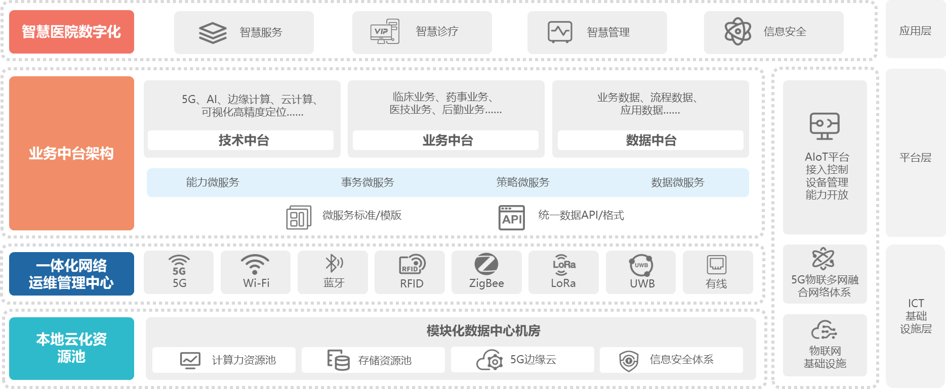 數智中心