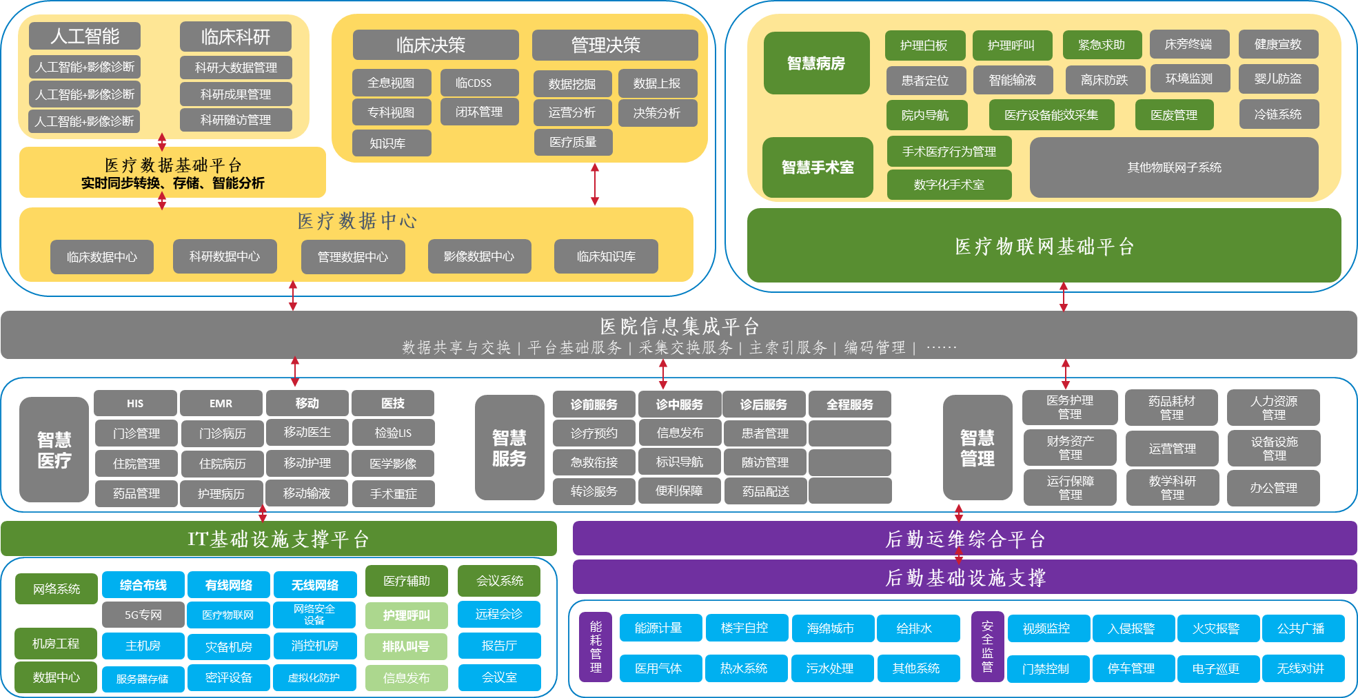 數智中心