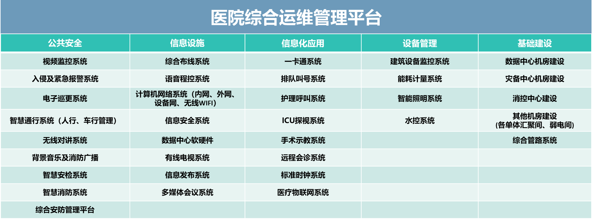 數智中心