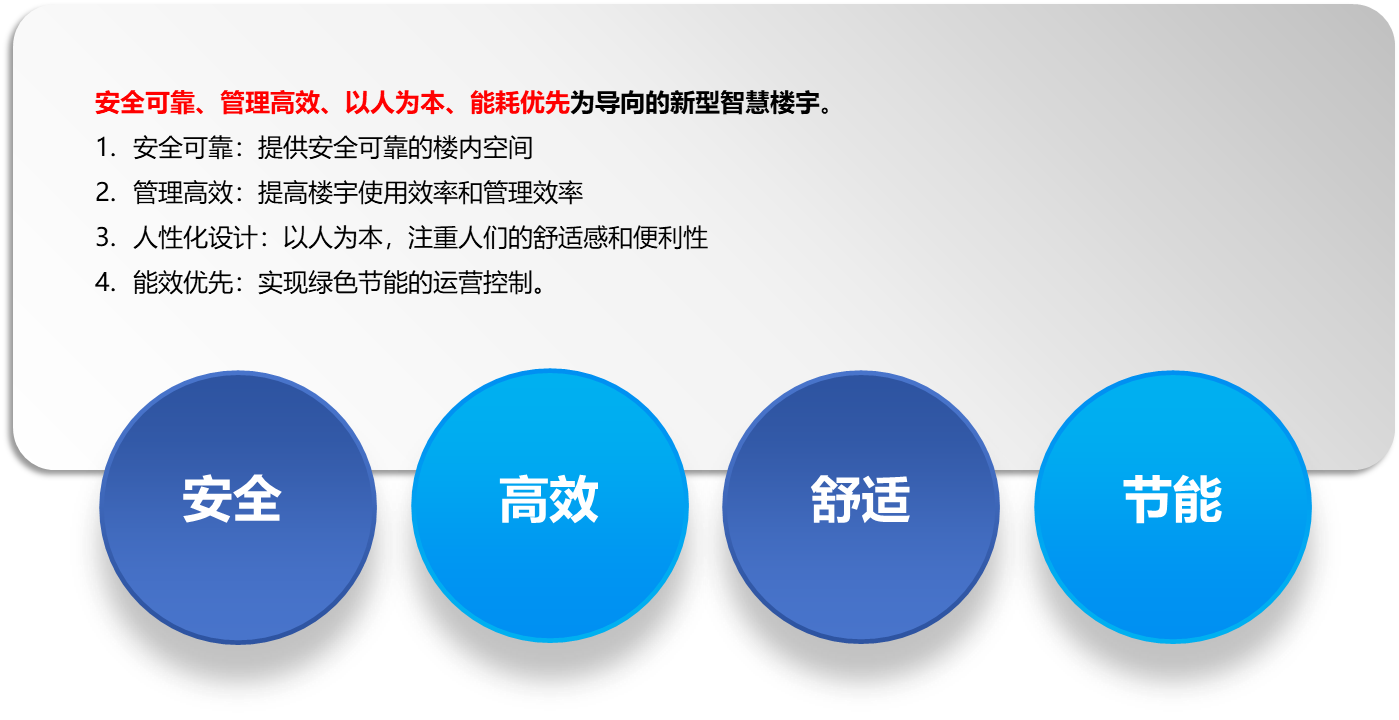 數智中心