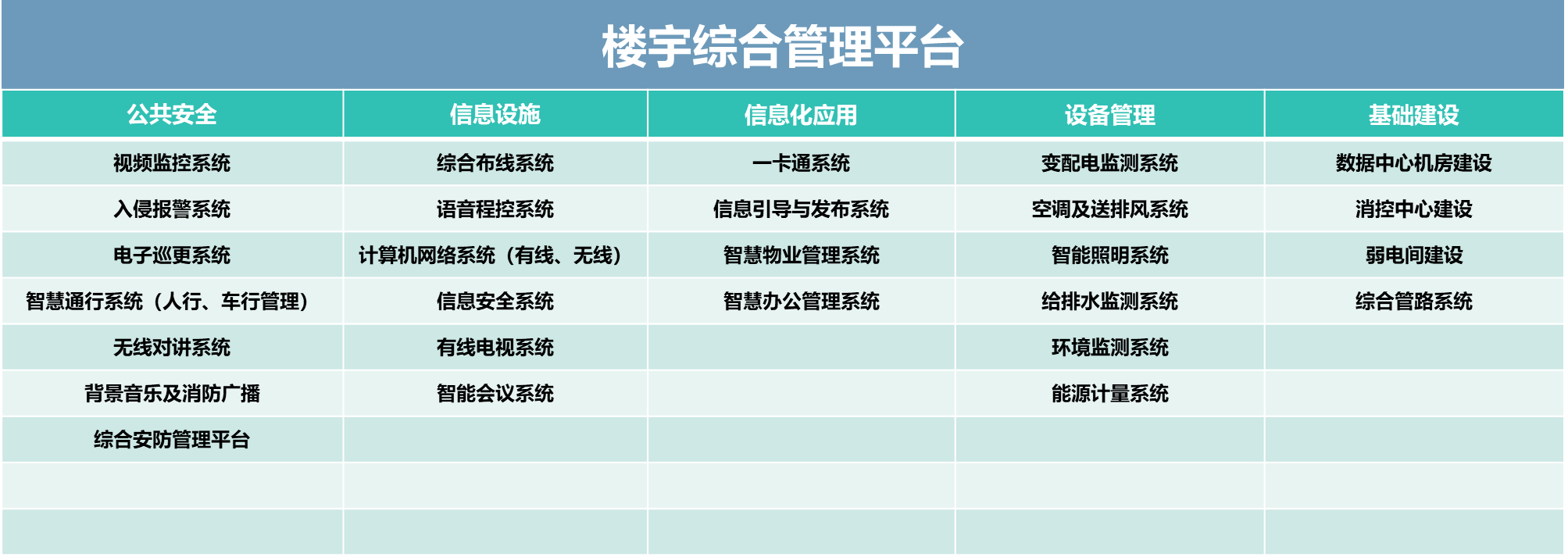 數智中心