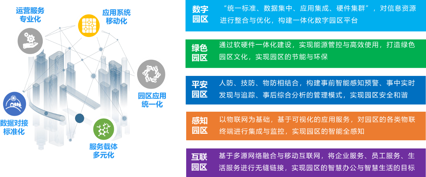 數智中心